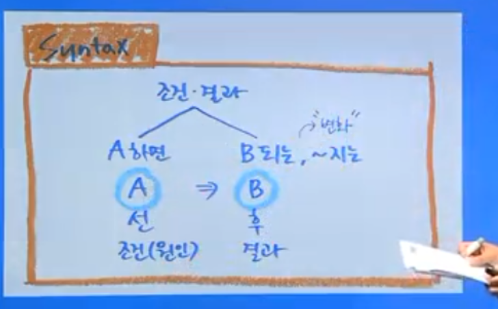 [국어구문론] (필요)조건,원인 vs 결과,목적 : 네이버 블로그
