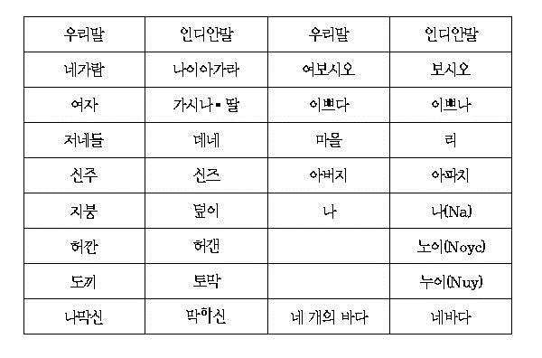 60. 한민족 한사상은 세계인류와 문명의 기원(起源) : 네이버 블로그