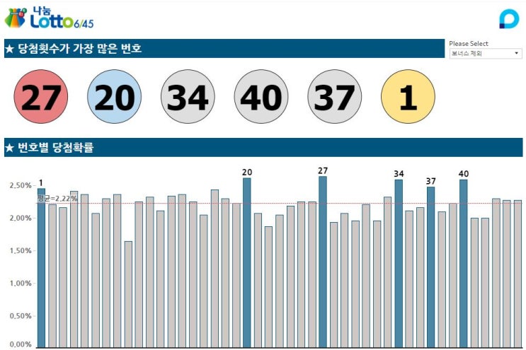 Winning LOTTO, 빅데이터 분석으로 1등 해봅시다(태블로) : 네이버 블로그