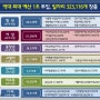 서울시, 1조원 투입·일자리 32만개 제공, 역대 최대 규모