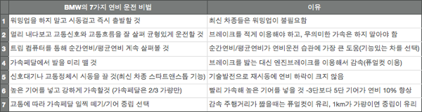 오토차량의 주행중 기어 N(중립)은 연비에 효과가 있는가? 그외 기타잡설 : 네이버 블로그