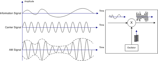 Ask modulation wiki Ask modulation wiki