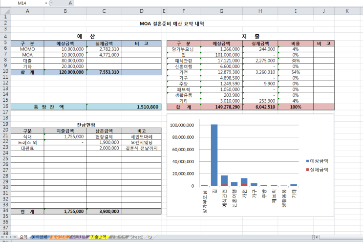 결혼준비예산 최종 엑셀파일 정리 : 네이버 블로그