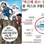 권력의 독점, 자본의 독점 그리고… 정경유착