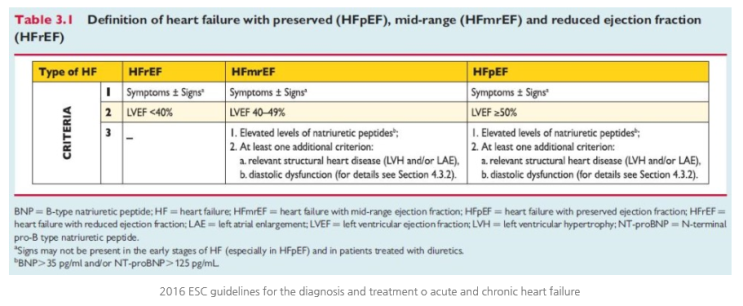 Atrial ﬁbrillation patients with HFmrEF : 네이버 블로그
