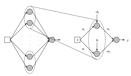 Approximation with Artificial Neural Networks : 네이버 블로그