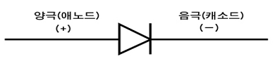 다이오드 역할과 다이오드 종류 : 네이버 블로그