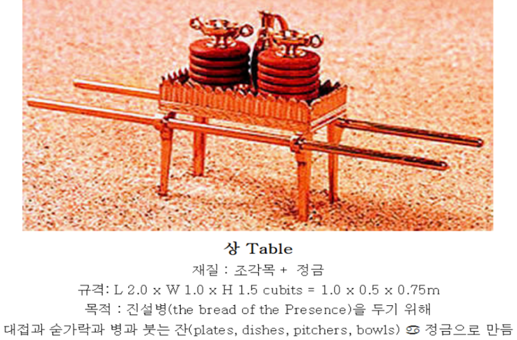 “빵(떡)상”(The Table of Showbread) : 네이버 블로그