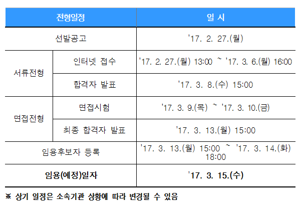 근로복지공단 인턴 채용! (체험형 인턴) : 네이버 블로그