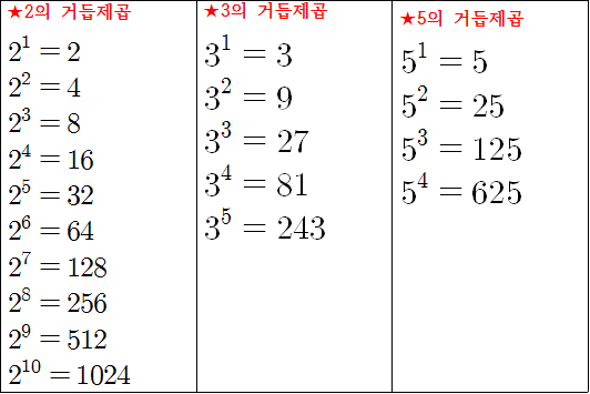 [수2] 거듭제곱 구구단을 암기하자! : 네이버 블로그