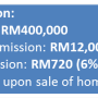 말레이시아 부동산 매매 (판매)