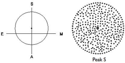 Law of Circulation: Innovation of Science : 네이버 블로그