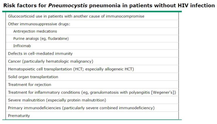 PCP의 위험 인자, PCP risk factors : 네이버 블로그