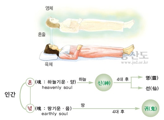 신명은 육신이 없는 사람,영혼 : 네이버 블로그