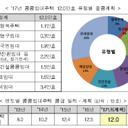 2017년 주거 종합 계획