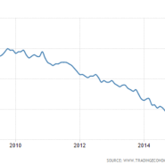 실업률(Unemployment rate)이란?