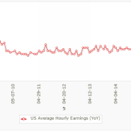 시간당 평균 임금 지수(Average hourly earnings)란?