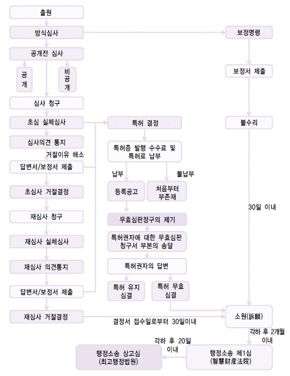 대만특허 : 네이버 블로그