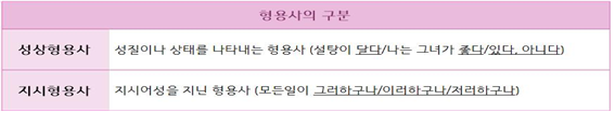 국어 문법 용언 - 동사, 형용사 정리 1편 : 네이버 블로그