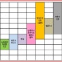 100만원~500만원대 소형 중고차는 무엇이 있이며, 소형중고차 종류는 어떤게 있을까요? [수원중고차 애플카]