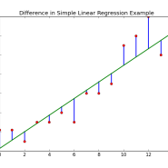 Linear Regression, 선형회귀
