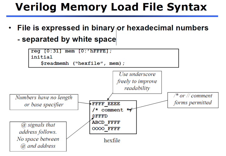 Verilog System Tasks : 네이버 블로그