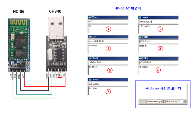 HC-06 모듈 사용해 보기 : 네이버 블로그