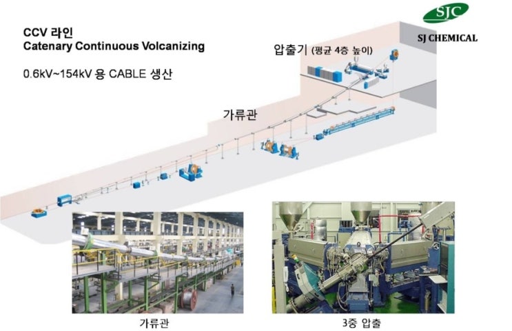 CCV라인 과 VCV 라인 차이점 : 네이버 블로그