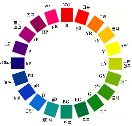 옷 색깔 조합을 못하는 너를 위한 가이드라인! : 네이버 블로그