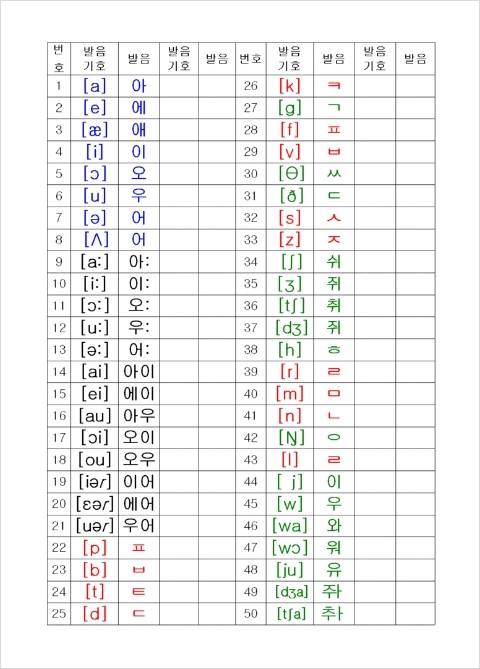영어 발음기호읽는법 발음기호표 발음 듣기 동영상과 발음 연습으로 영어발음교정 하기! + 파닉스 : 네이버 블로그