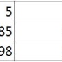 Master Scheduling case study