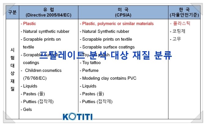 RoHS 규제물질 프탈레이트 대응 방안(PVC 소재 확인) : 네이버 블로그