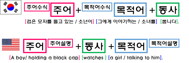 56. 영어는 