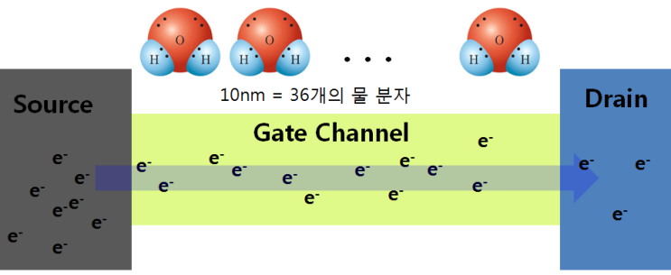 마이크로(Micro: μm), 나노(Nano: nm), 옹스트롬(Angstrom: Å) : 네이버 블로그