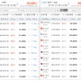 6월 아이와 제주도 여행 계획중!!