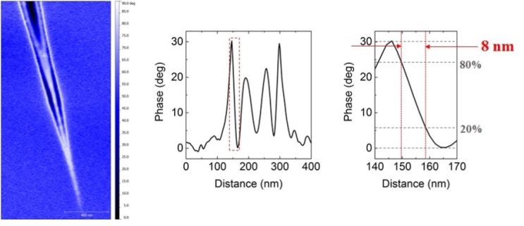 nanoIR2-s for SNOM/NSOM - Near-field scanning optical microscopy 2/2 ...
