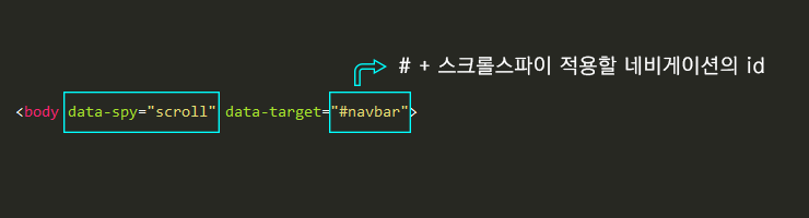 스크롤스파이 scrollspy 버튼 누르면 원하는 위치로 이동, css 맨 앞에 보이게 하는 법 : 네이버 블로그