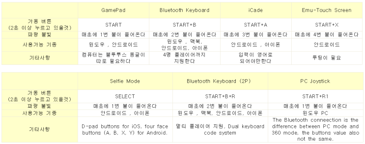 8Bitdo ZERO 기능 활용하기 - 블루투스 게임패드 8Bitdo : 네이버 블로그