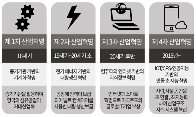 산업혁명공부 : 네이버 블로그 산업혁명공부 : 네이버 블로그