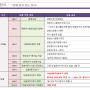 경매 절차 한눈에 정..부동산 경매 절차 과정..