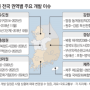 추석 내 고향 가는 길, 눈여겨볼 ‘부동산 이슈지역’은? [출처] 추석 내 고향 가는 길, 눈여겨볼 ‘부동산 이슈지역’은?|작성자 미디어 창작 전문가