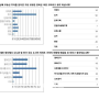 "내년 가장 유망한 부동산 투자 상품은 토지" 토지경매가 답이다~!