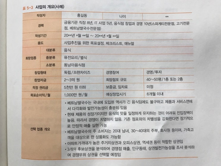 외식창업론 4차시 - 사업계획서 : 네이버 블로그