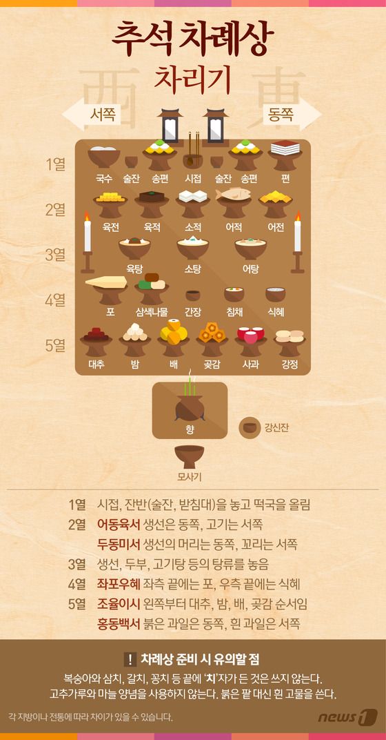 차례 첫 주관 후기 : 네이버 블로그