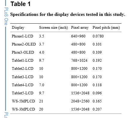 handheld display devices (핸드헬드 디스플레이 장치) : 네이버 블로그
