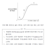 2018 meet 자연과학1 기출문제 풀이(21번~25번)