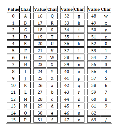 Base64 인코딩 : 네이버 블로그