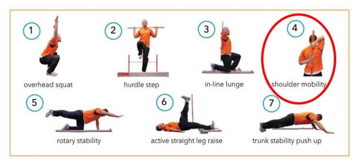 마포공덕피티 FMS,SFMA 교정운동 어깨SM(Shoulder Mobility)에 좋은 운동 1탄 : 네이버 블로그
