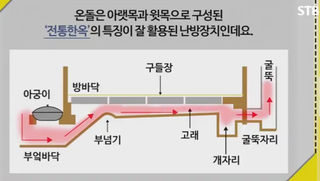 한국의 온돌 난방 : 네이버 블로그