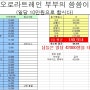 [오로라트레인부부세계여행_뉴질랜드여행] 뉴질랜드 남섬(10일) & 북섬 여행경비(14일) 정리